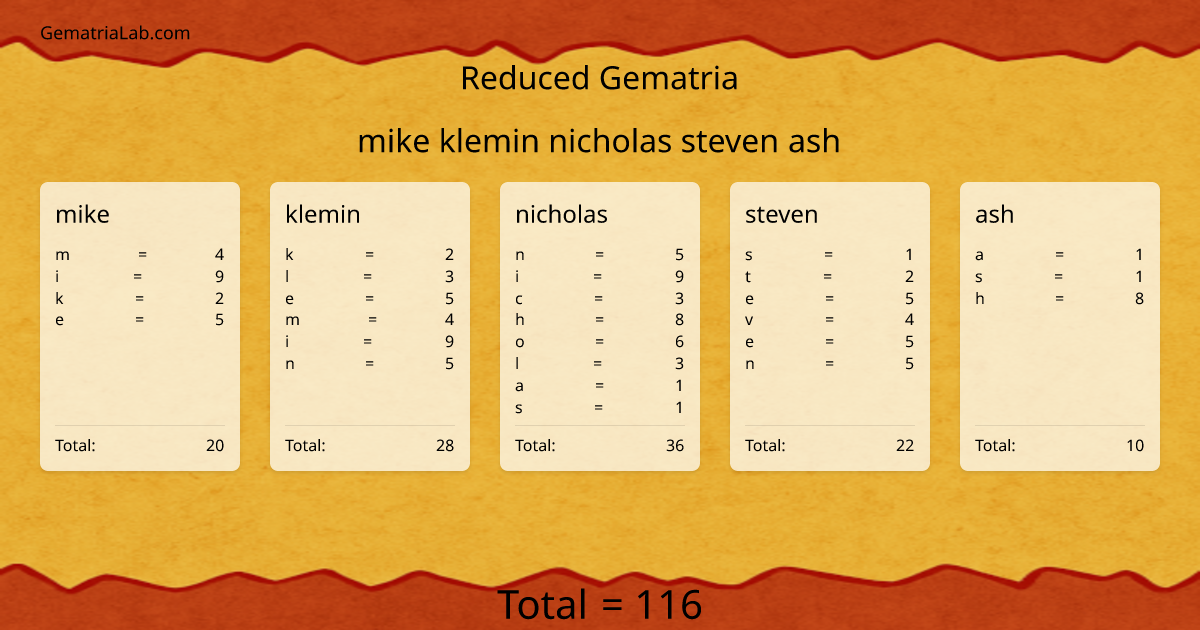 mike klemin nicholas steven ash in reduced Gematria